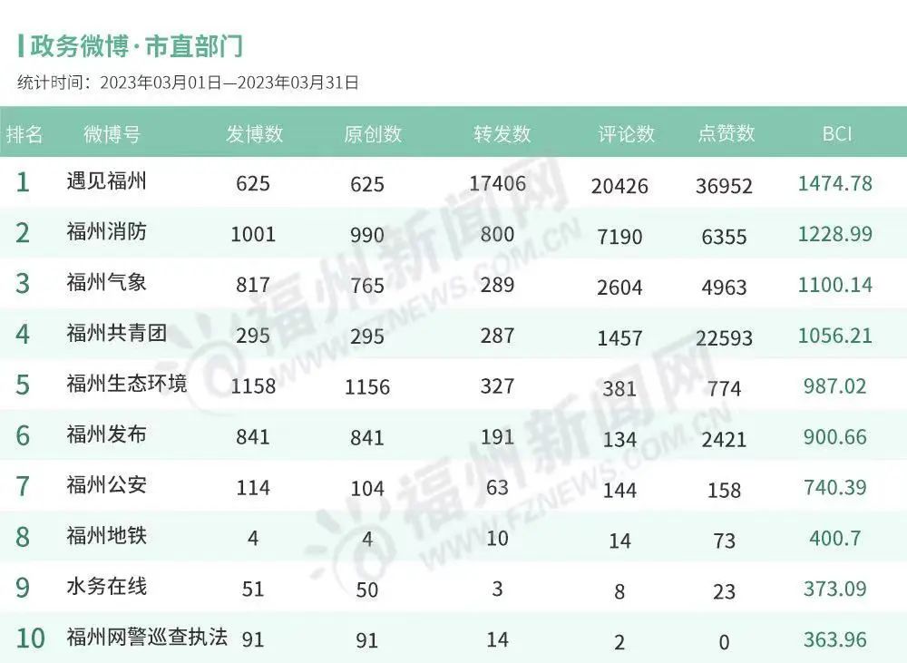 福州市水利信息网，智慧水务的数字引擎福州市水利信息网查询成绩2023年最新消息