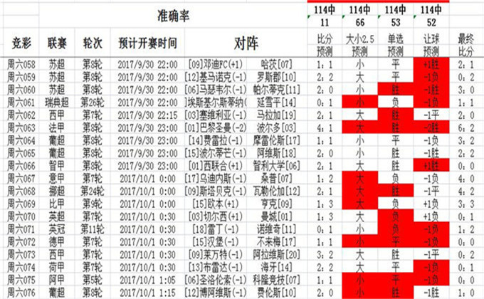 重庆时时开彩官网，揭秘背后的真相与风险重庆时时开彩结果历史新浪网
