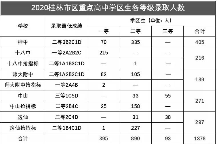 桂林中考信息网站登录指南，全面解析与实用技巧桂林中考信息网站登录不了