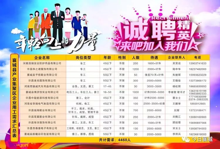 永城人才网最新招聘信息，解锁职场新机遇的钥匙永城人才网最新招聘信息