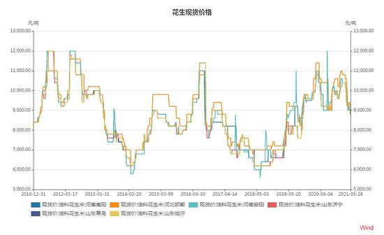 花生行情最新动态，市场波动与趋势分析花生行情最新花生行情慢涨急跌