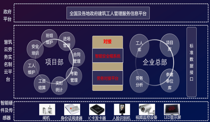 数字平台