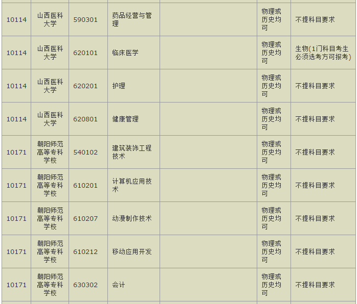 重庆招考信息网，普通高中报名全攻略重庆招考信息网普通高中报名流程