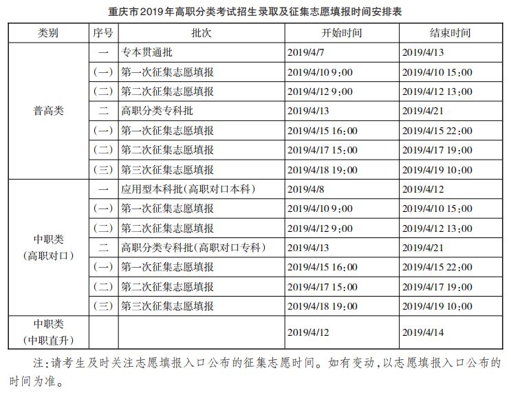 重庆招考信息网，录取轨迹的全面解析与指南重庆招考信息网录取轨迹查询