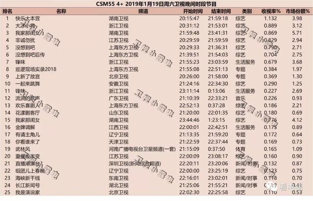 东方卫视一周电视节目指南，精彩不容错过东方卫视电视节目表一星期播出时间