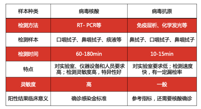 东方基因抗原检测，准确性的深度解析东方基因抗原检测准确吗多少钱