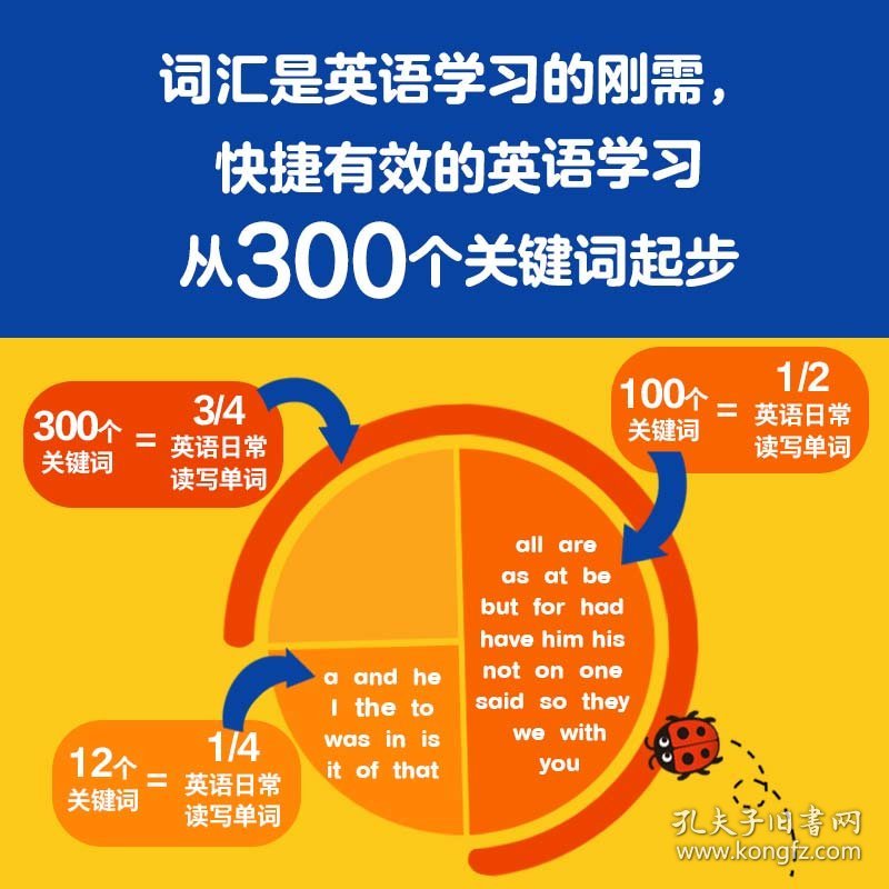 几点英语学习的关键策略现在几点英语