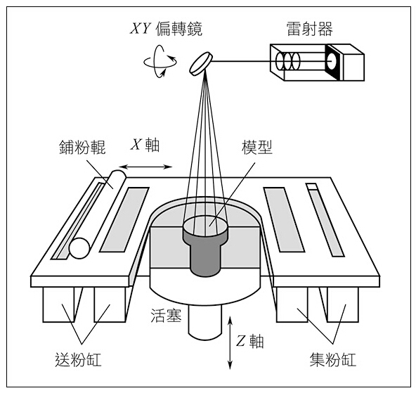 探索未来制造，揭秘三维打印机的神奇原理三d打印机原理图