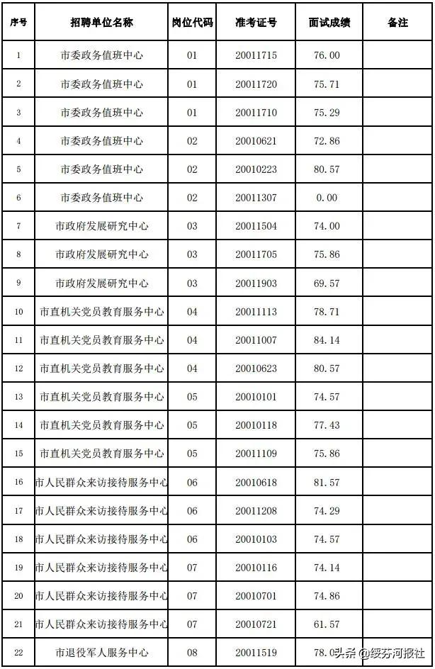 绥芬河市信息网官网，打造智慧城市新名片绥芬河招聘信息网最新