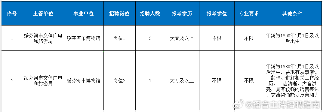 绥芬河招聘网，连接人才与机遇的桥梁绥芬河招聘网最新招聘