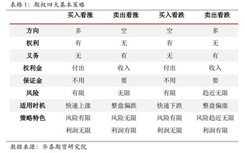 探索期货交易，风险与机遇并存的金融市场之旅期货交易规则和操作方法