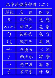 探索汉字之美，三的笔顺与笔画顺序三的笔顺笔画顺序怎么写
