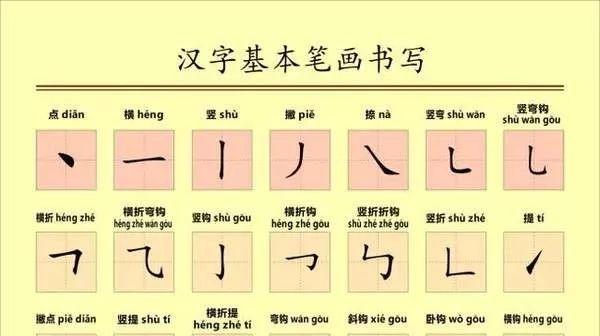 探索汉字之美，三的笔顺笔画顺序表解析三笔顺笔画顺序表怎么写