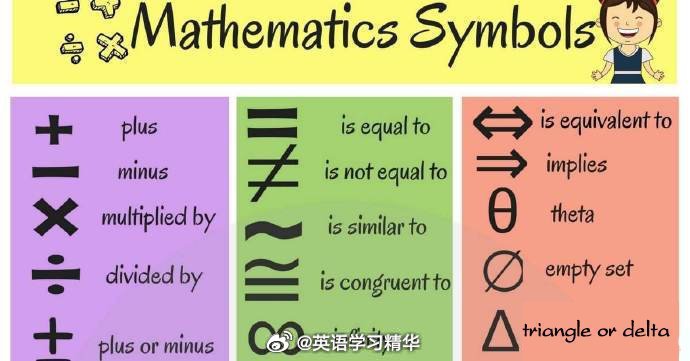 探索三的英文符号，从文化到数学的奇妙之旅3的英文表示