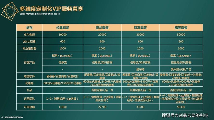 直通车推广费用预算，精准投放，高效利用每一分钱直通车推广费用预算怎么算