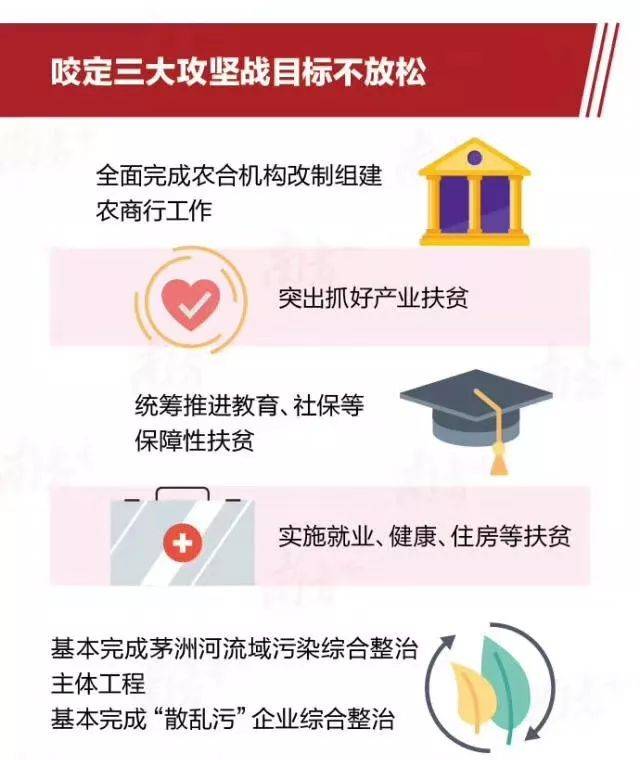 攻坚克难，全面解读三大攻坚战三大攻坚战是哪三大攻坚战之一