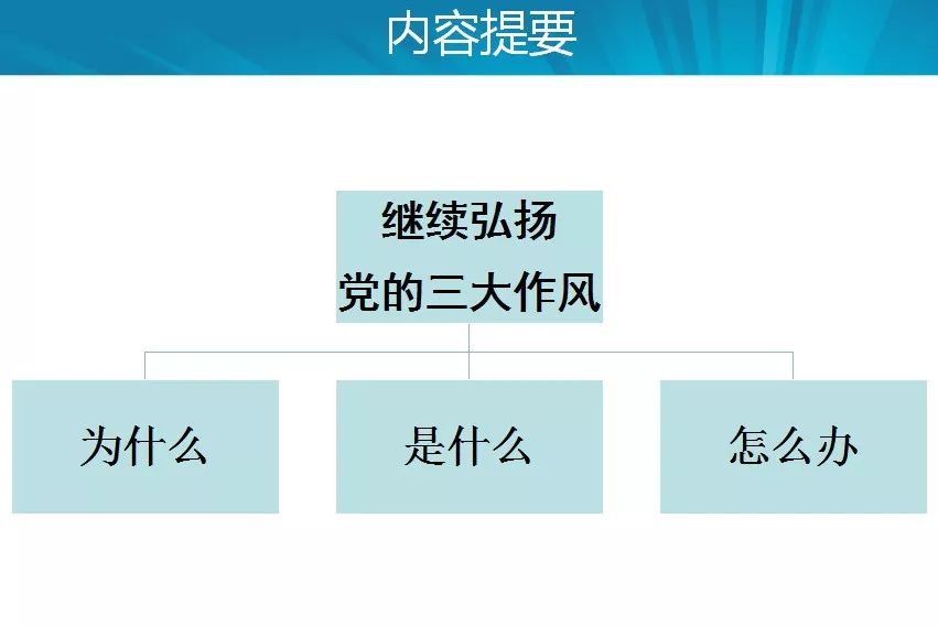 三大法宝对大学生的启示，以理论联系实际、密切联系群众和批评与自我批为指引的成长之路