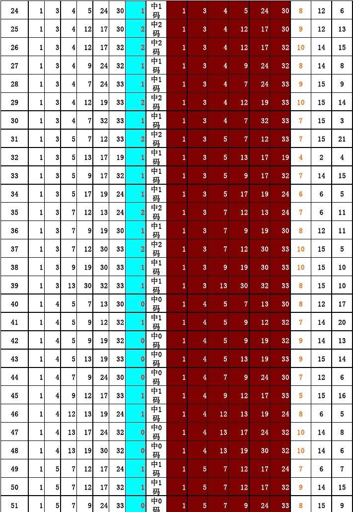 旋转矩阵1到49大全图表详解旋转矩阵大全3.3