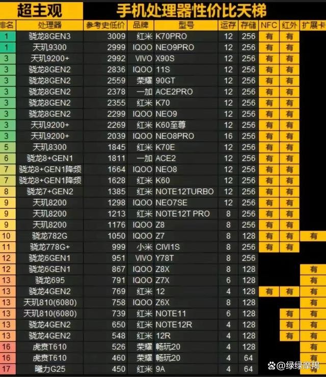 204年CPU天梯图，未来科技，性能跃升的蓝海cpu天梯图2024年手机