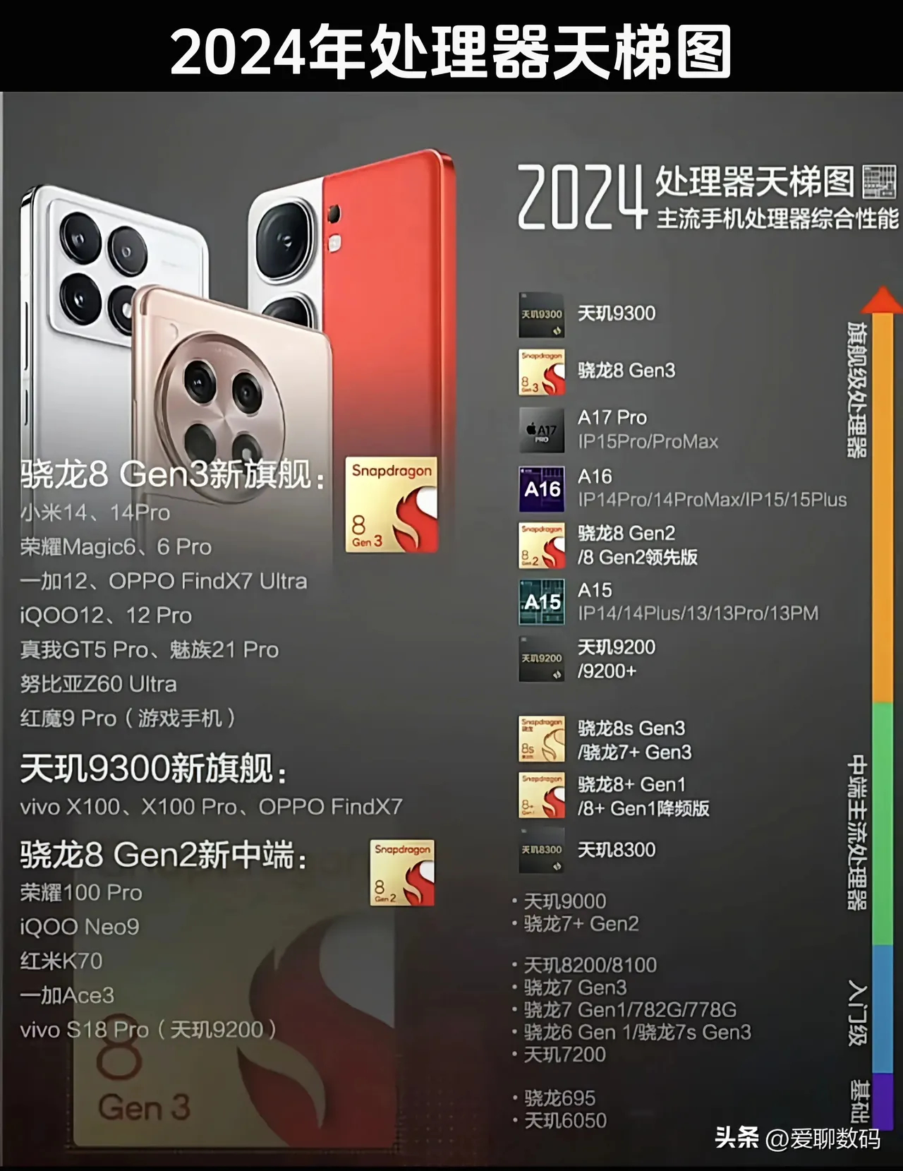 204年CPU天梯图，解锁高性能计算的未来安卓cpu天梯图2024