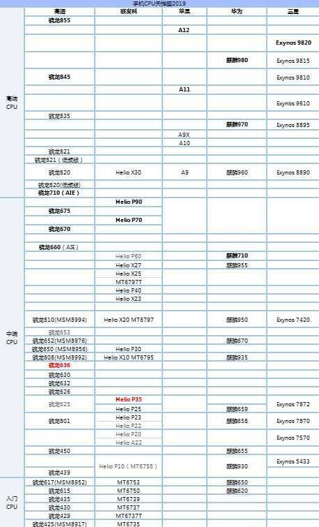 2019年CPU天梯图，最新排名与性能解析cpu天梯图2021年最新版