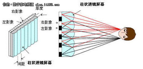 3D眼镜的原理，探索立体视觉奥秘三D眼镜的原理