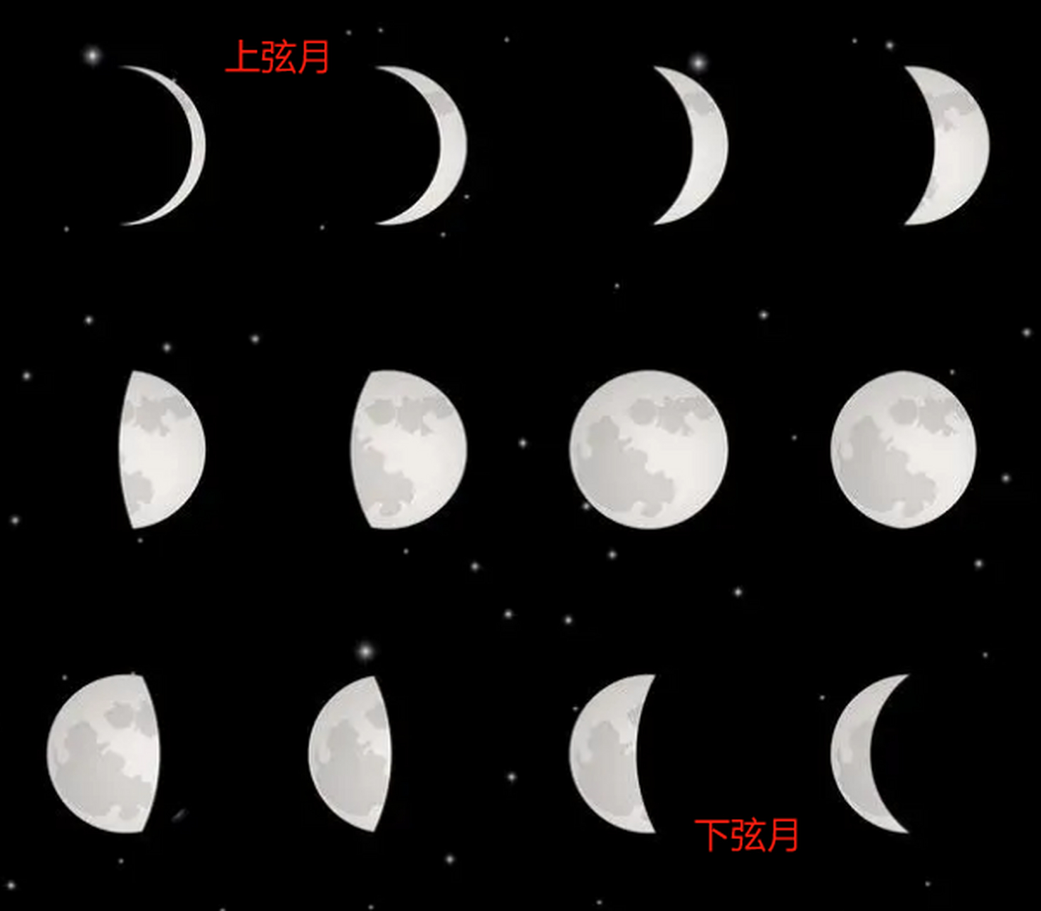 探秘夜空，今天的月亮是上弦月还是下玄月的奥秘上弦月和下弦月图解