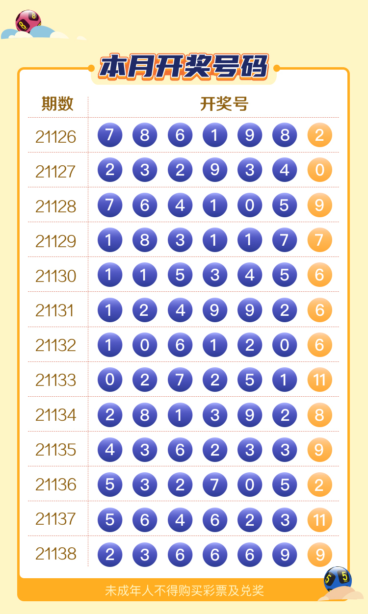 2013年七星彩全年号码回顾与分析2003年七星彩全年号码3682222