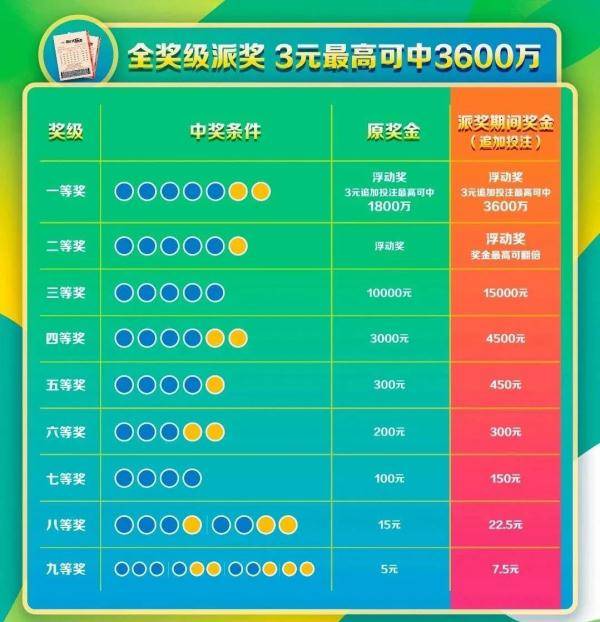 大乐透一等奖中奖的奇迹之旅大乐透一等奖中奖地址详情表