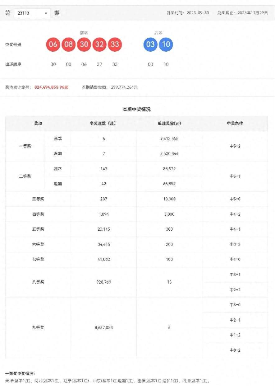 探索双色球奥秘,揭秘爱彩网最新版走势图双色球爱彩网走势图最新版500期开奖结果