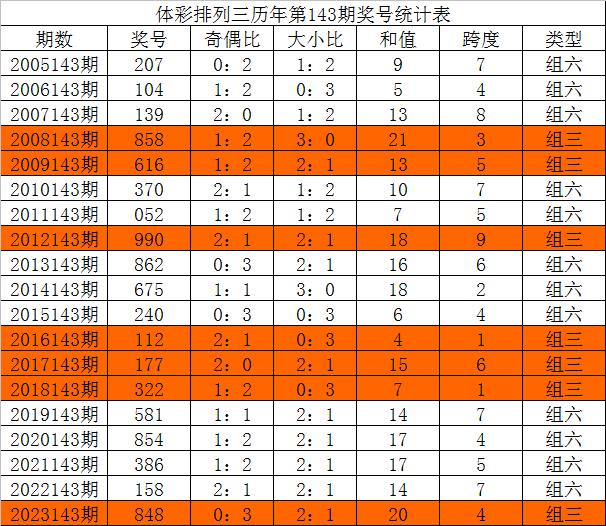 排列三五码复式投注，解锁彩票新策略的智慧之门排列三5码复式投注怎么买