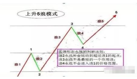 今晚排五走势图，解读数字背后的奥秘今晚排五走势图专业版