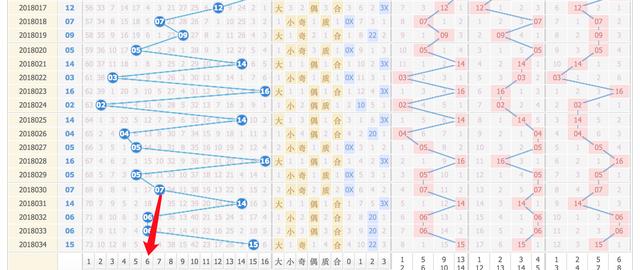 彩客网双色球基本走势图，解读数字背后的奥秘彩客网双色球基本走势图表