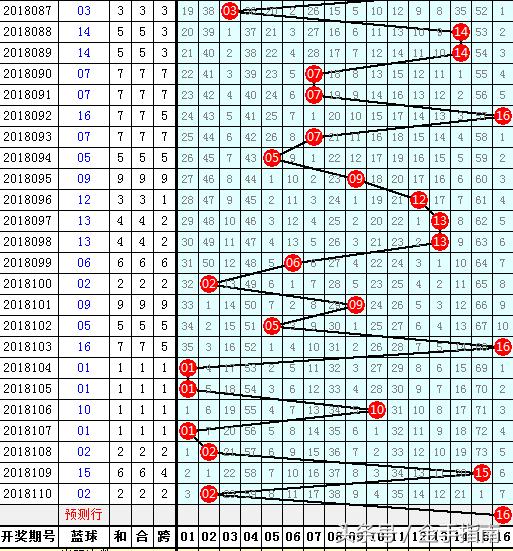 揭秘今晚双色球36开奖号码结果，每一颗数字的背后故事双色球36开奖结果今天开奖结果