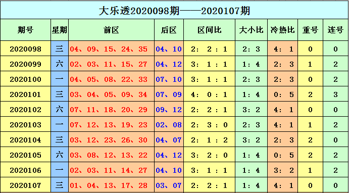 探索大乐透走势图，带坐标2的奥秘与策略大乐透走势图带坐标新浪
