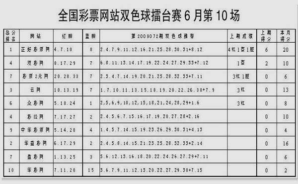 探索双色球首尾和值走势，新浪图谱下的数字奥秘双色球首尾合走势图乐彩网尾123456
