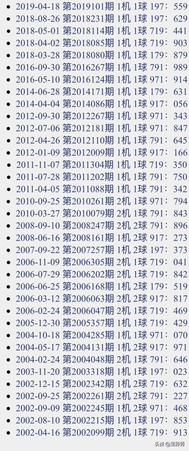 福彩3d试机号走势图旧版，揭秘数字背后的奥秘3d试机号走势图彩吧