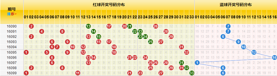 探索中国福利彩票双色球和值走势的奥秘福彩双色球和值走势图带连线专业版