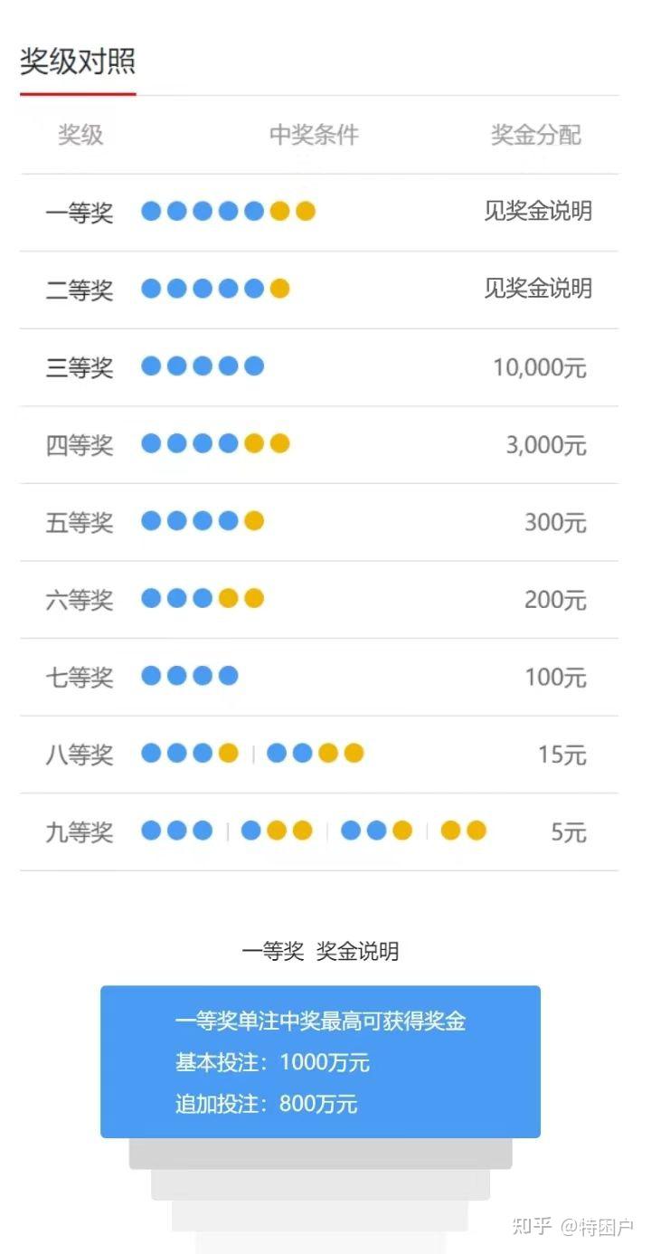 解析体彩中奖，如何正确看待与查询体彩怎么看中奖了吗今天