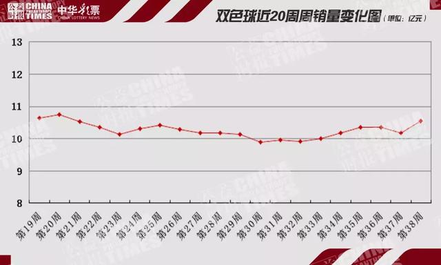 3D基本走势图与尾的奥秘，解锁彩票游戏的深度洞察3d基本走势图和尾牛彩网