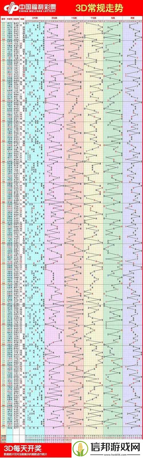 3D走势图，解锁彩票与数据分析的神秘面纱3d走势图如何看懂图谜汇总