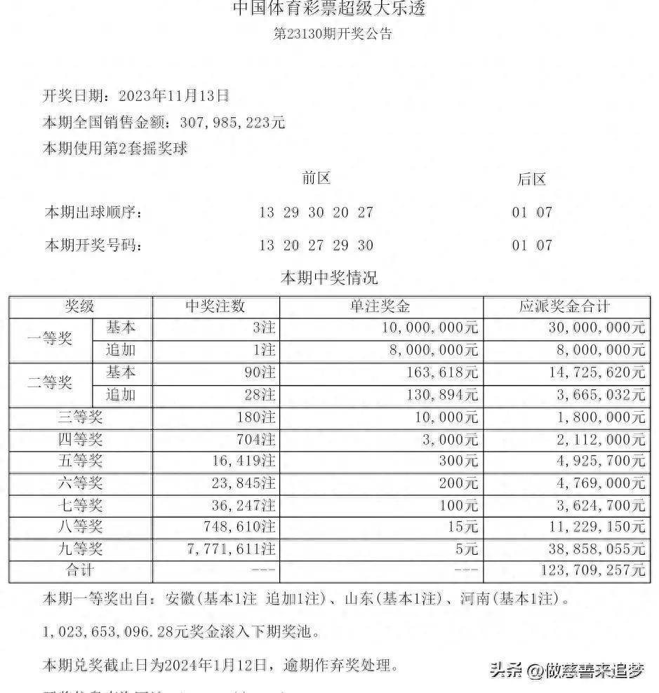 随机与奇迹，机选大乐透5注的奇妙之旅机选大乐透5注随机多少钱