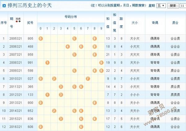 排列三开机号，今日便民新资讯，助您轻松掌握幸运密码今日排列三开机号便民工作室