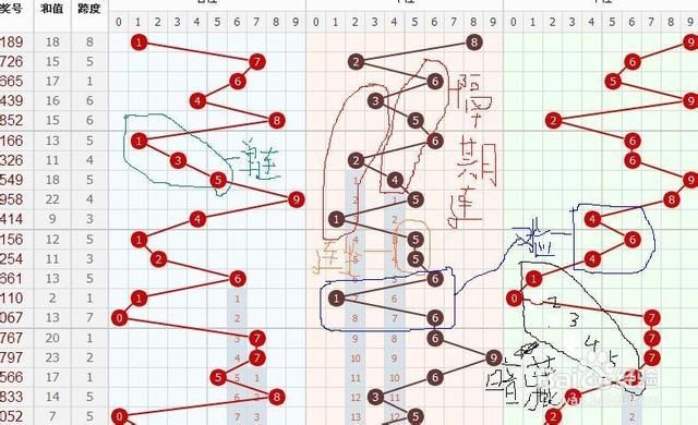 探索中国福彩3D排列三，数字背后的幸运与智慧中国福彩3d排列三开奖结果走势图