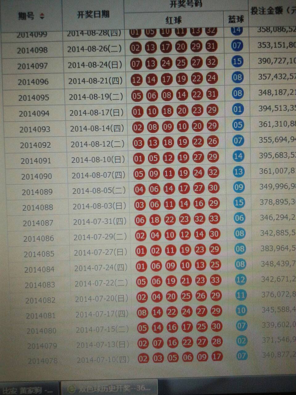 8月15号双色球开奖号查询