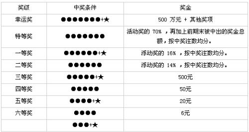 开奖结果回顾