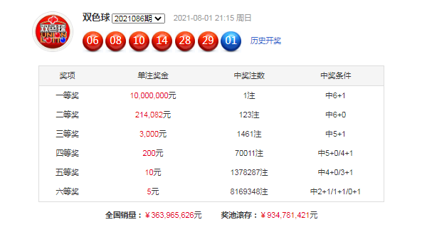20年双色球，从历史数据看彩票的魅力与挑战2003到2020双色球开奖