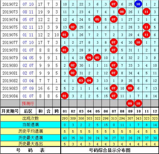 揭秘大乐透24期开奖号码背后的数字奥秘与选号技巧大乐透24期开奖号码是多少