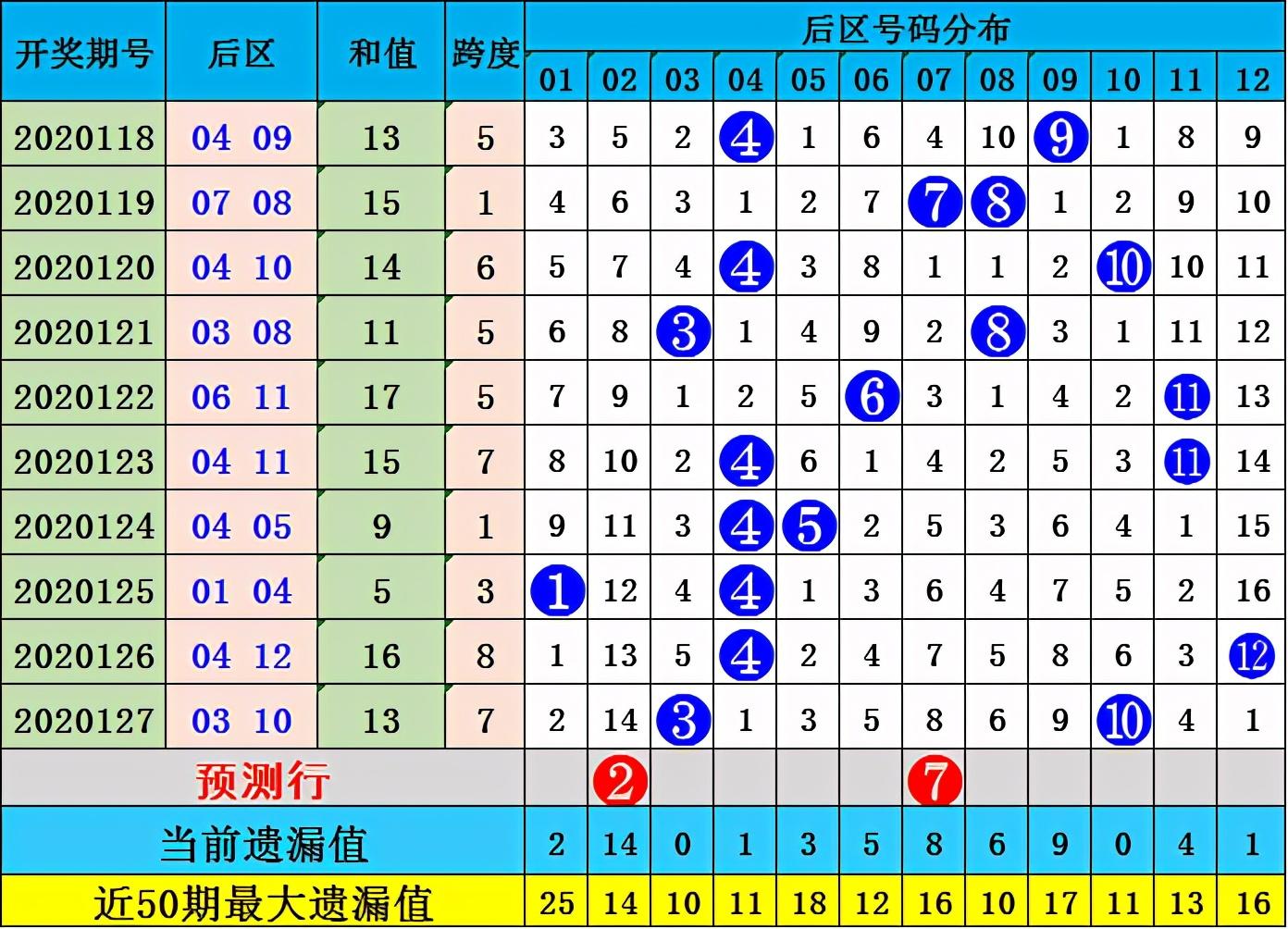今日大乐透号码揭秘，探寻幸运的数字密码今天大乐透奖号是什么号