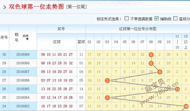 揭秘双色球第43期至56期的号码走势与预测分析—探寻下一轮的幸运密码双色球44期号码查询结果最新
